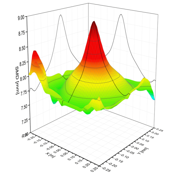 Real-Time AI in Surgery research paper